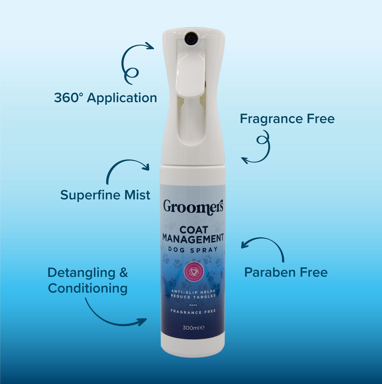 Coat Management Spray Benefits