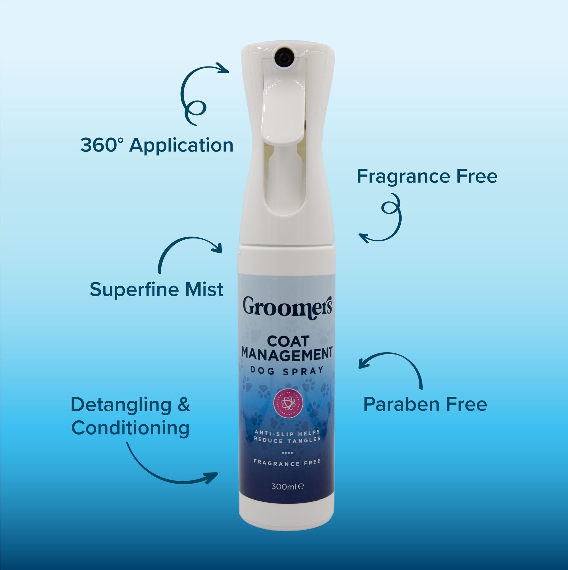 Coat Management Spray Benefits